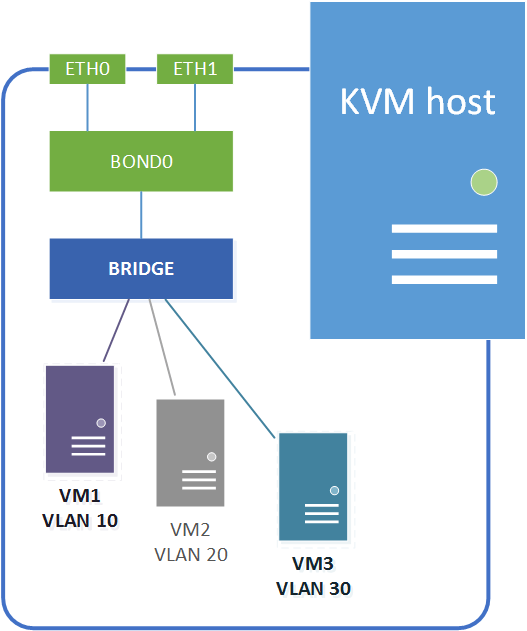 KVMnetworking41
